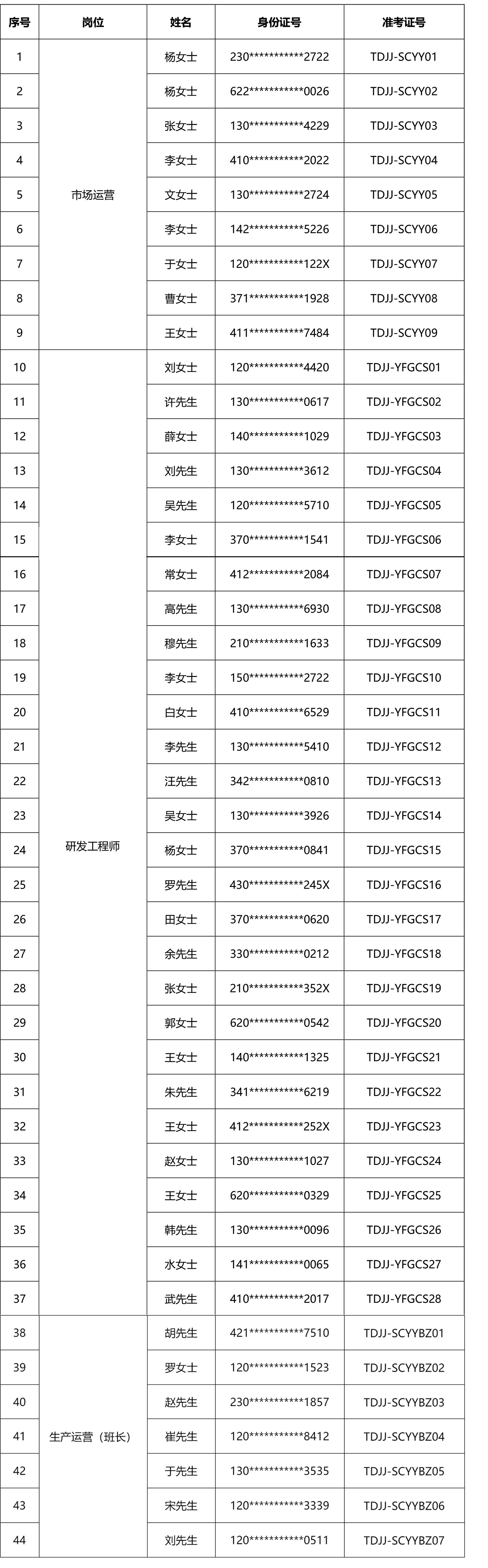 2026年酷游ku官网社会化公开招聘笔试的通知-官网颁布-0430-1-s.jpg
